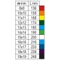 Beta Tools 9-tlg. Ratschenringmaulschlüssel-Set Umschaltbar 142MC/SC9I Beta Tools 9-tlg. Ratschenringmaulschlüssel-Set Umschaltbar 142MC/SC9I