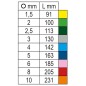 Beta Tools 9-tlg. Inbusschlüssel-Set mit Kugelkopf 96BP-CL/SC9 Beta Tools 9-tlg. Inbusschlüssel-Set mit Kugelkopf 96BP-CL/SC9